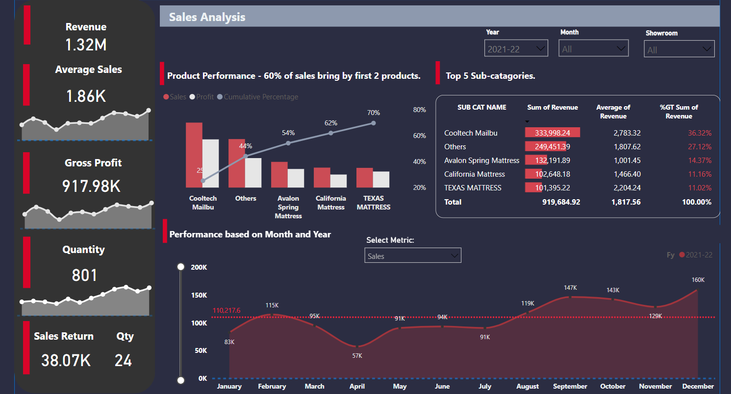 Power BI Dashboard